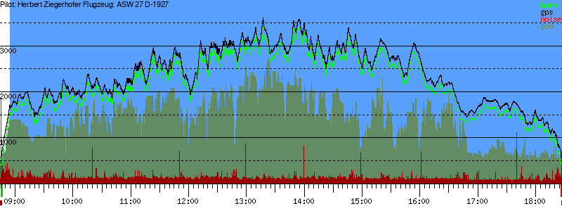 Barometer